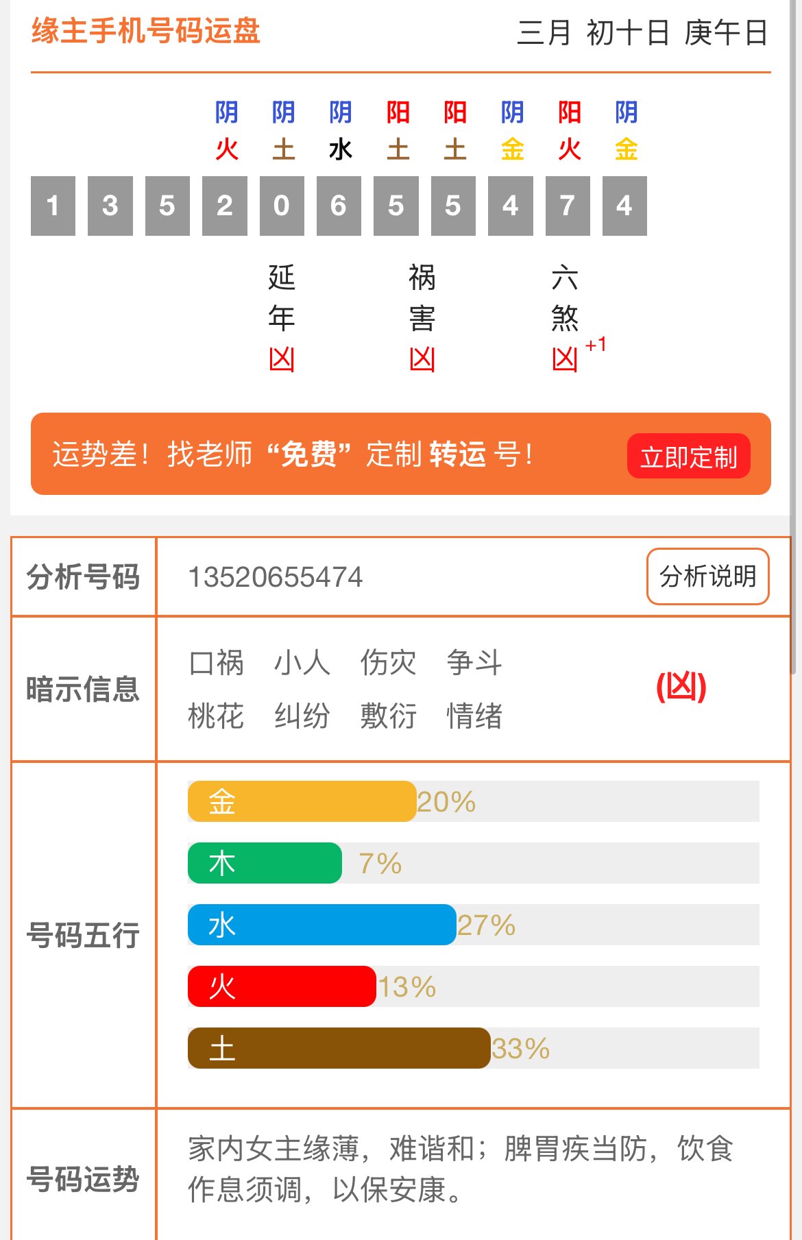 手机号码中有0好不好