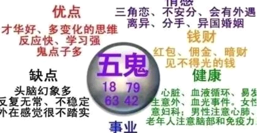 看完一身冷汗：手机号五鬼夹 0 结尾，福祸真相